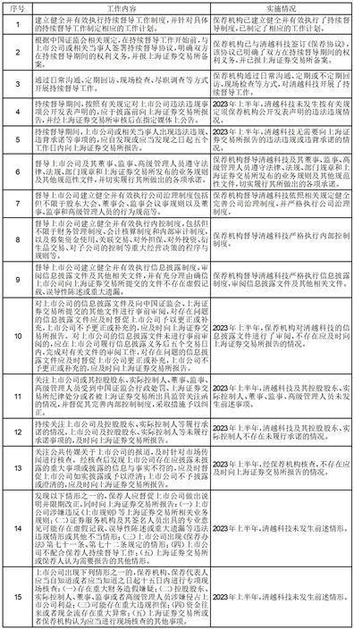 广发证券股份有限公司 关于苏州清越光电科技股份有限公司2023年半年度持续督导跟踪报告