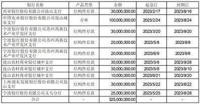 广发证券股份有限公司 关于苏州清越光电科技股份有限公司2023年半年度持续督导跟踪报告