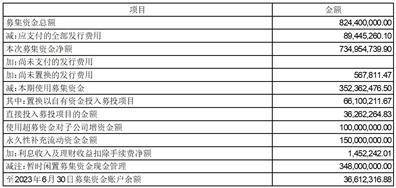 广发证券股份有限公司 关于苏州清越光电科技股份有限公司2023年半年度持续督导跟踪报告