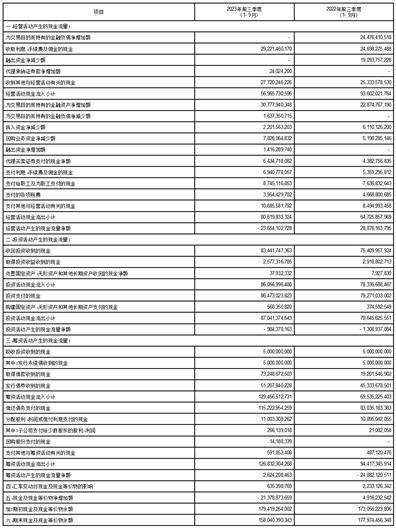 国泰君安证券股份有限公司2023第三季度报告