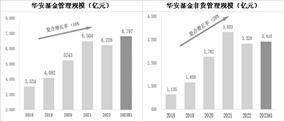 国泰君安证券股份有限公司2023半年度报告摘要