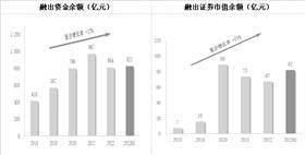 国泰君安证券股份有限公司2023半年度报告摘要