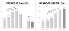 国泰君安证券股份有限公司2023半年度报告摘要