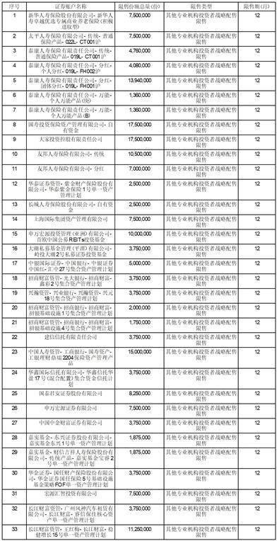 上海国泰君安证券资产管理有限公司 关于国泰君安东久新经济产业园封闭式基础设施证券投资基金 基金份额解除限售的提示性公告