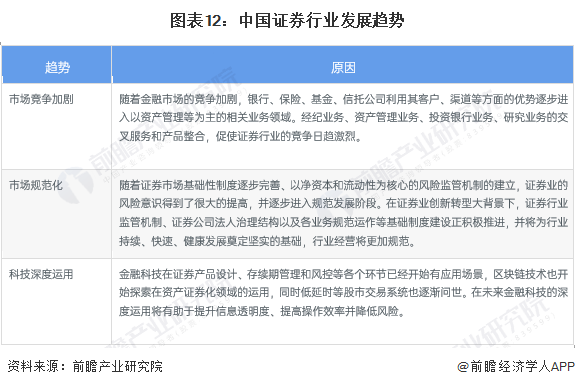 又一上市券商官宣<strong></p>
<p>证券业</strong>！信达证券：拟3亿元设立资管子公司【附证券业分析】