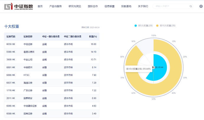 A股“回购潮”扩至证券业<strong></p>
<p>证券业</strong>，香港证券ETF(513090)早盘成交额破3亿元，盘中震荡翻红