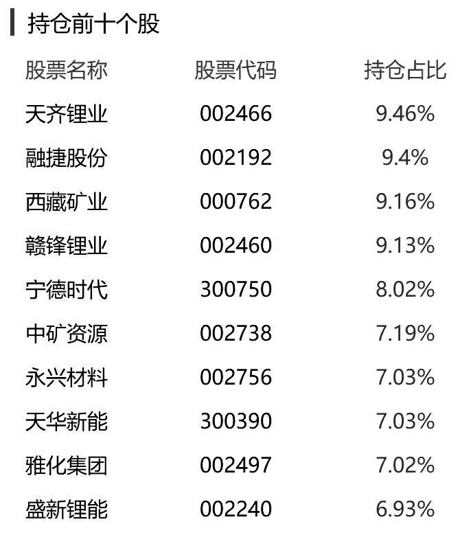 泰信现代服务业混合型证券投资基金(290014)——现代服务业 = 制造业<strong></p>
<p>证券基金业协会</strong>？风格漂移的“懒政王”