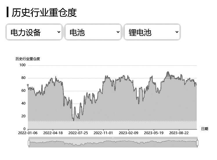 泰信现代服务业混合型证券投资基金(290014)——现代服务业 = 制造业<strong></p>
<p>证券基金业协会</strong>？风格漂移的“懒政王”