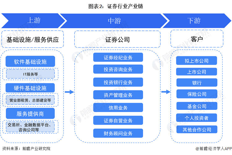 逾1500亿！2423只基金分红<strong></p>
<p>证券分析</strong>，这三大基金表现最佳【附证券行业发展现状分析】