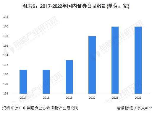 首批创业200ETF来了<strong></p>
<p>证券分析</strong>！四家头部公募齐出手【附证券行业发展现状分析】