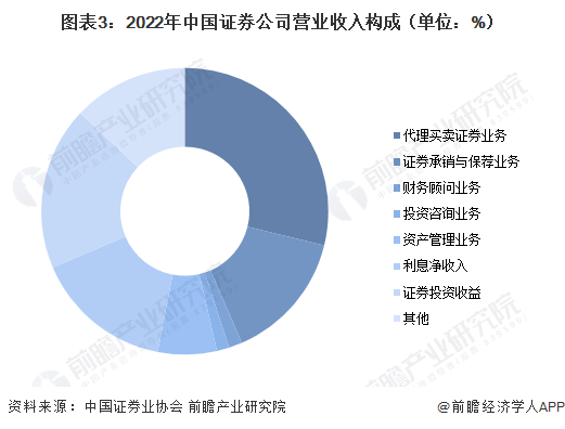 首批创业200ETF来了<strong></p>
<p>证券分析</strong>！四家头部公募齐出手【附证券行业发展现状分析】