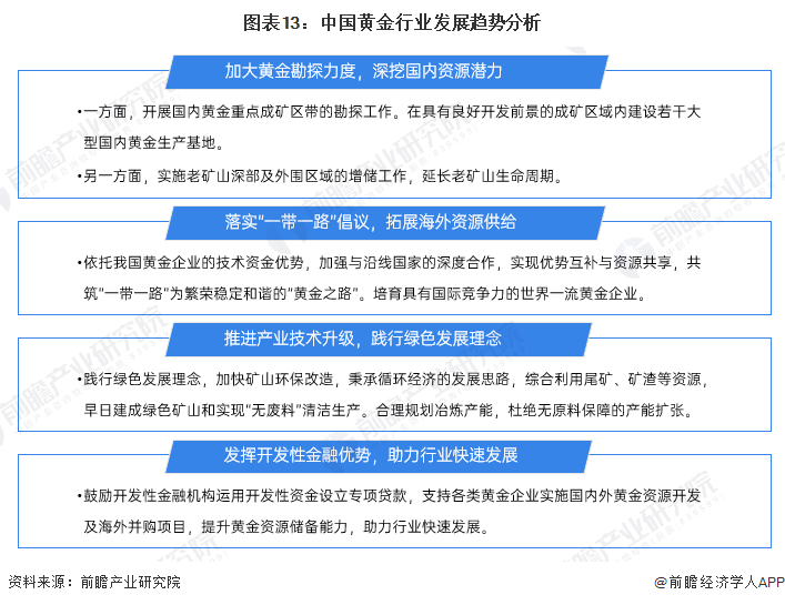民生证券：金价有望不断上行<strong></p>
<p>证券分析</strong>，或仍处在牛市初期【附中国黄金行业趋势分析】