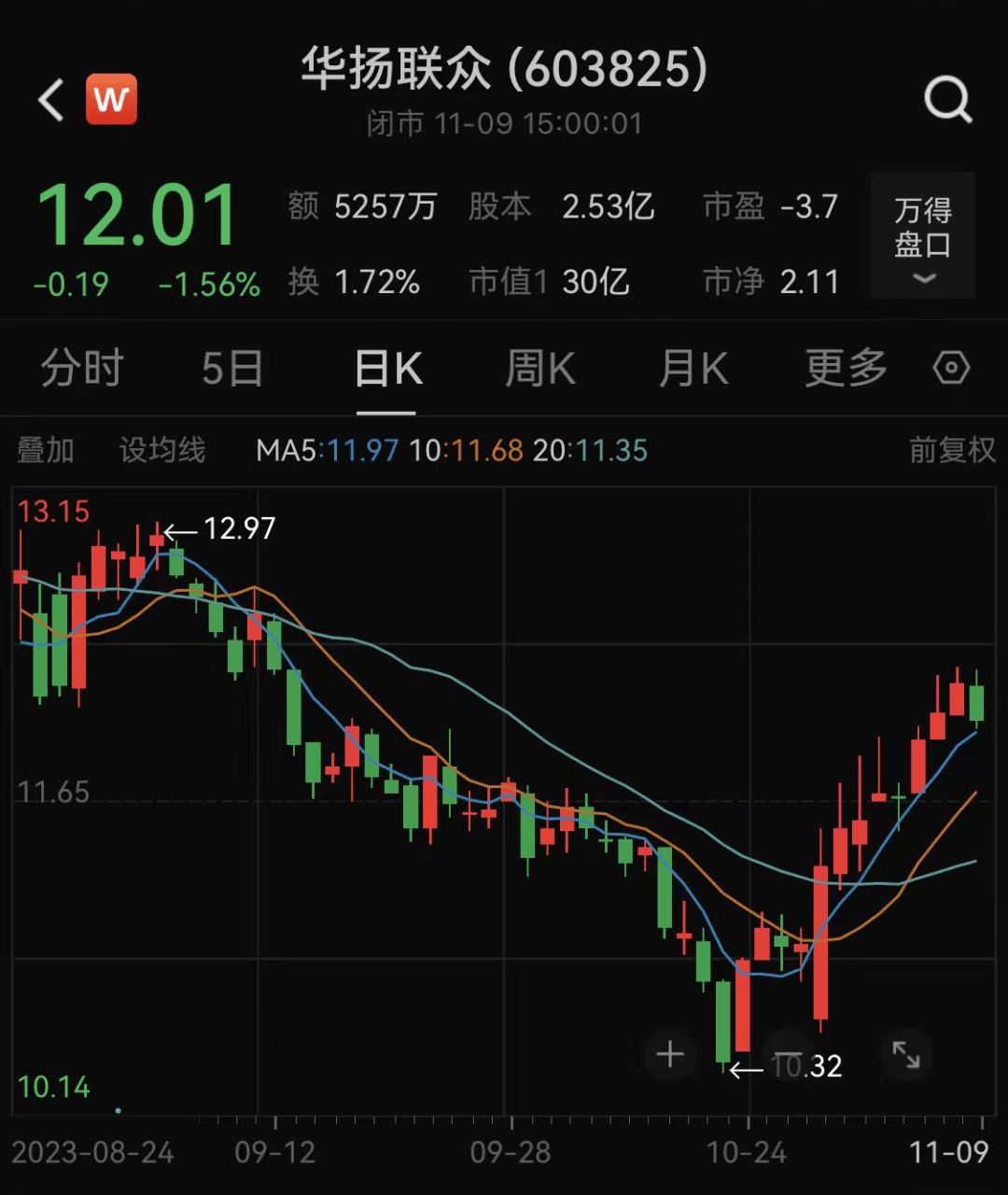 涉嫌操纵证券市场<strong></p>
<p>证券市场</strong>，这公司高管被罚900万！