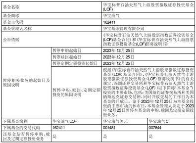 华宝标普美国品质消费股票指数证券 投资基金（LOF）因美国纽约证券 交易所、美国纳斯达克证券交易所休市 暂停申购、赎回及定期定额投资 业务的公告