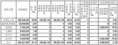 证券代码：002925 证券简称：盈趣科技 公告编号：2024-002