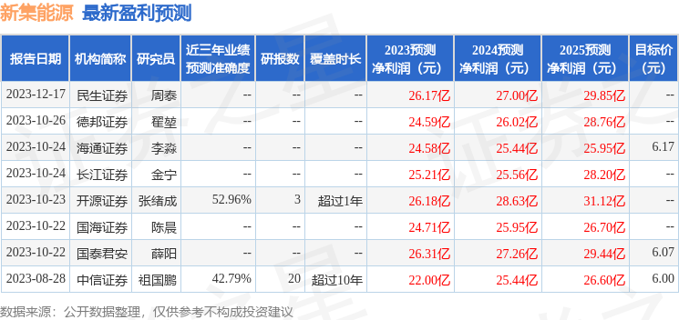 信达证券：给予新集能源买入评级