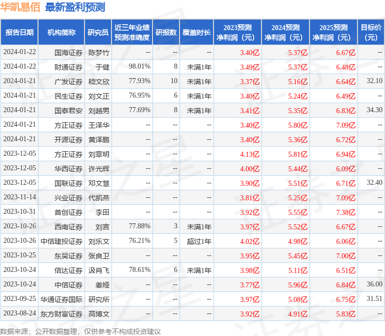 信达证券：给予华凯易佰买入评级