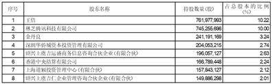 证券代码：002602 证券简称：世纪华通 公告编号：2024-005
