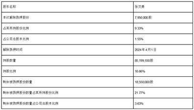 证券代码：605196 证券简称：华通线缆 公告编号：2024-016