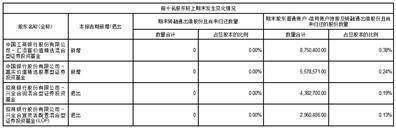 证券代码：002938 证券简称：鹏鼎控股 公告编号：2024-014