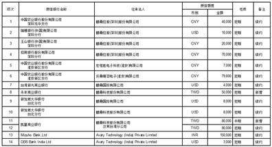 证券代码：002938 证券简称：鹏鼎控股 公告编号：2024-014