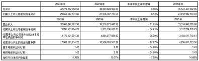 证券代码：002938 证券简称：鹏鼎控股 公告编号：2024-014