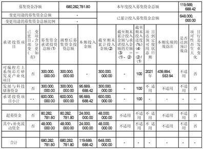 公司代码：688385 公司简称：复旦微电 港股代码：01385 证券简称：上海复旦