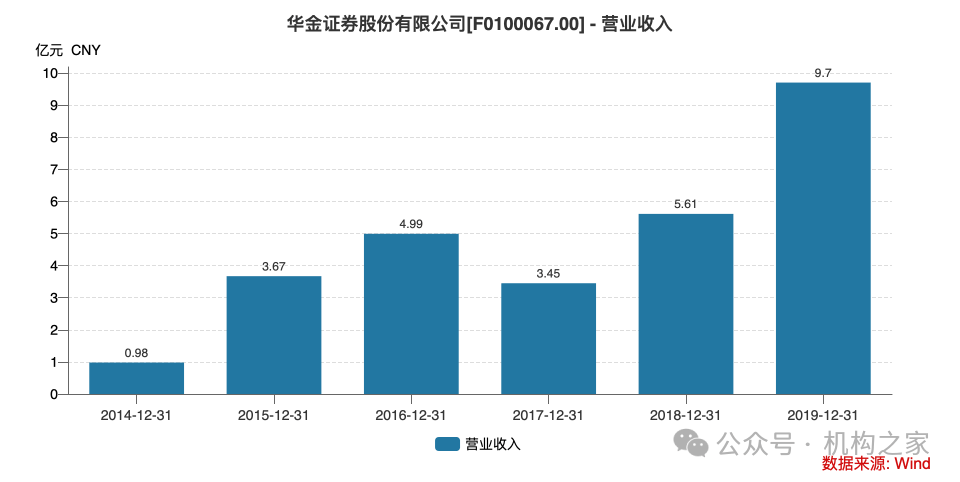 华金证券IPO折戟<strong></p>
<p>证券公司治理准则</strong>！业绩陷入亏损、公司治理混乱成硬伤