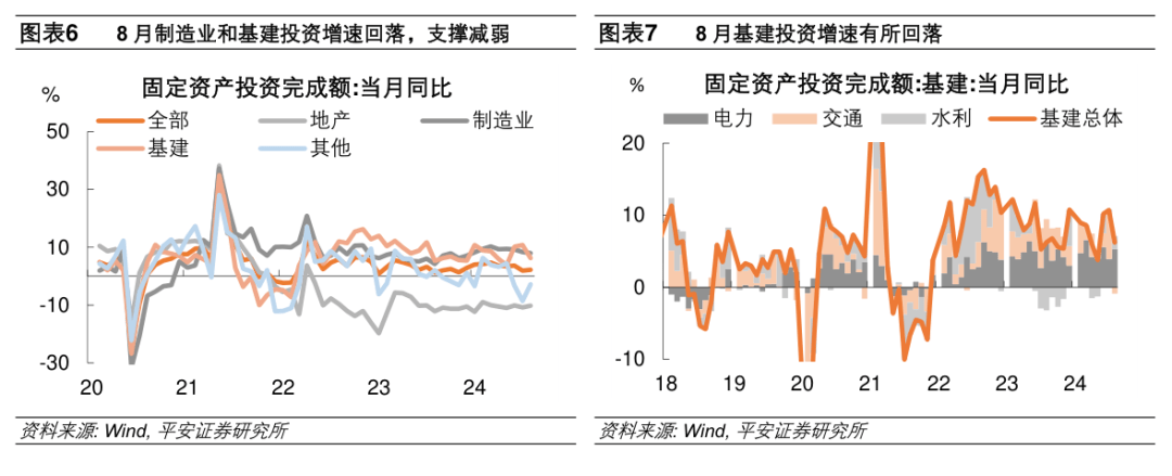 平安证券：稳增长迫切性提升