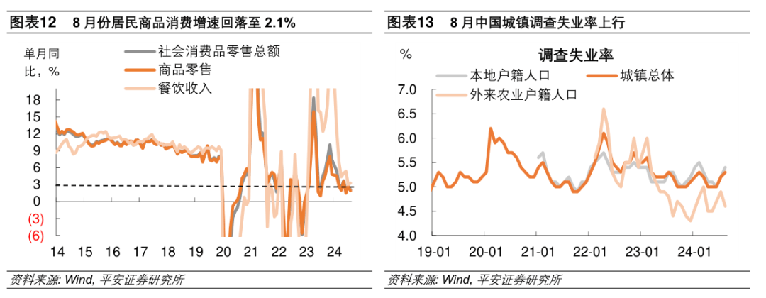 平安证券：稳增长迫切性提升