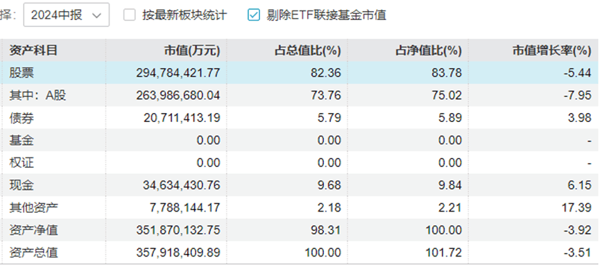 “中年人的茅台”终于还是输给<strong></p>
<p>东方证券官网</strong>了“青年新能车”