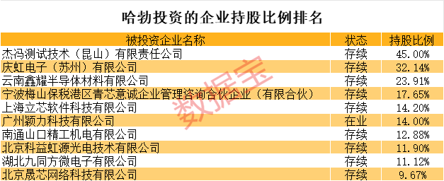全是硬科技<strong></p>
<p>渤海证券股份有限公司</strong>！华为参股的A股名单揭秘