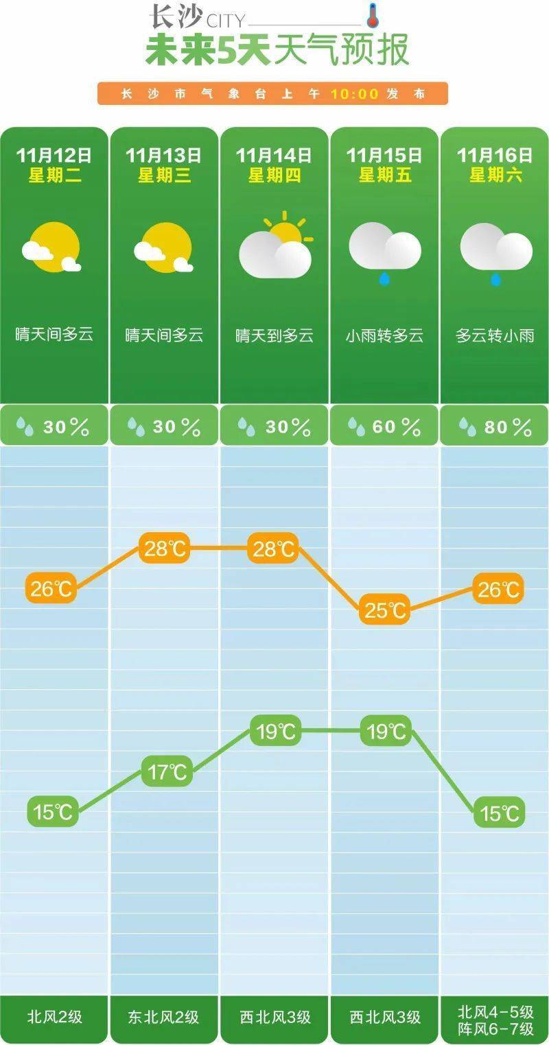 狂降10℃<strong></p>
<p>华泰证券官方网站</strong>！大风降雨马上到长沙！