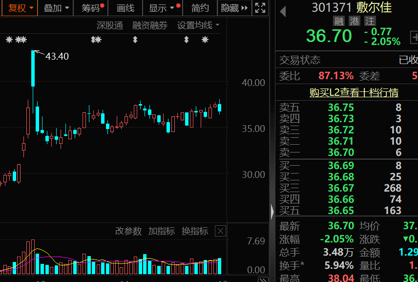 对美出口管制<strong></p>
<p>交易资格</strong>，谁家有镓、锗、锑？（附股）