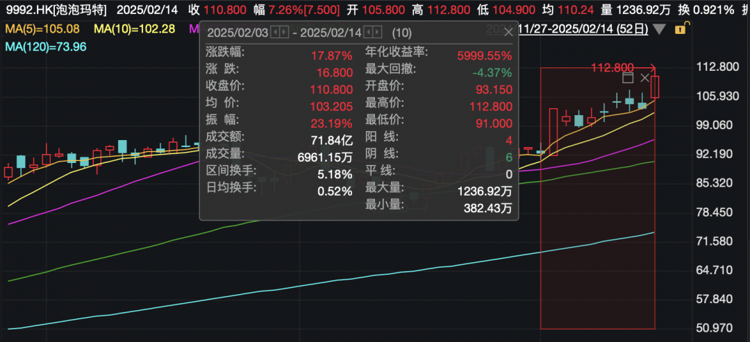 还在狂飙<strong></p>
<p>熊猫币虚拟币</strong>，《哪吒2》今日再增7.8亿元票房，已成31个省份影史票房冠军！奥斯卡评委喊话饺子：期待角逐奥斯卡，我会投票