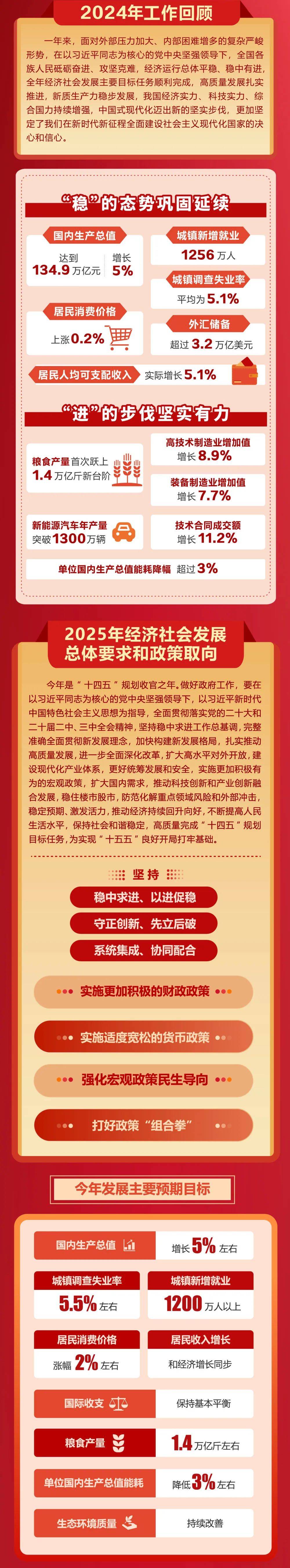政府工作报告极简版来了<strong></p>
<p>虚拟币平台有哪些</strong>！只有800字