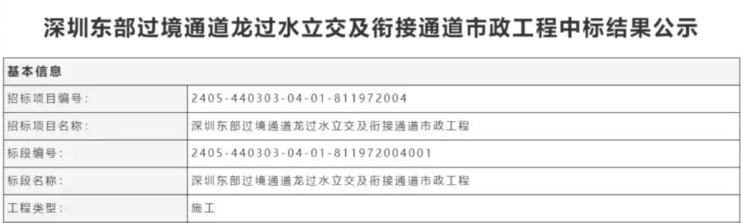 一度被传"烂尾"！盼了15年的深圳东部过境高速<strong></p>
<p>环球虚拟币</strong>，终于等来官宣推进