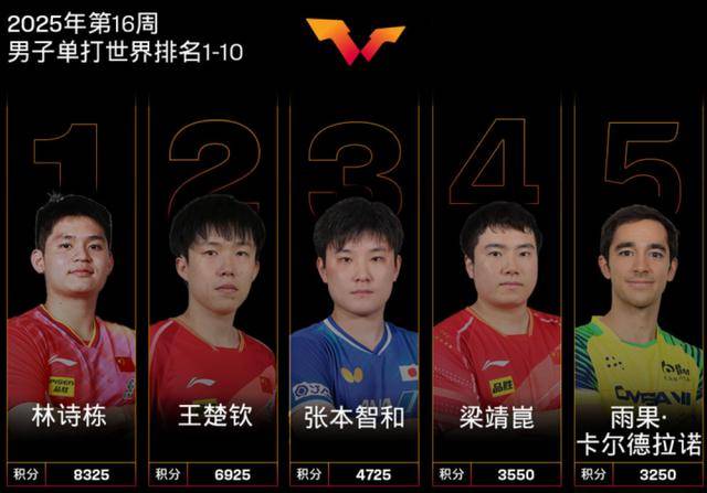 三大赛历史首位南美冠军！29岁的巴西人雨果<strong></p>
<p>炒虚拟币软件</strong>，他是谁？