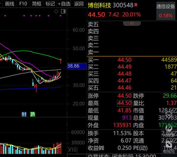 A股第一<strong></p>
<p>虚拟币手续费</strong>，净利暴增322652.08%，“20cm”涨停！一季度盈利超去年全年的龙头股曝光