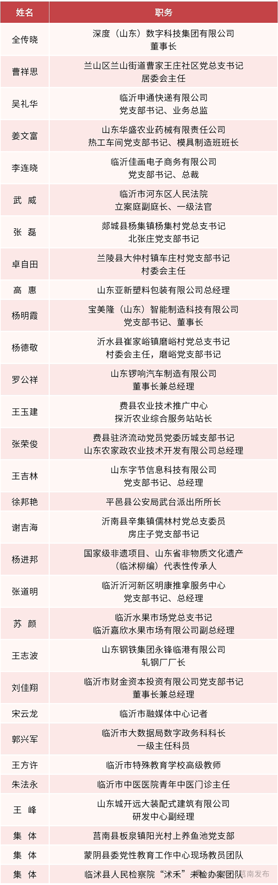 刚刚<strong></p>
<p>虚拟币庄家</strong>！中共临沂市委组织部公布名单