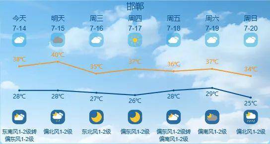 最高42℃！中到大雨+暴雨！今起<strong></p>
<p>虚拟币收录</strong>，河北这些地方雷雨出没……
