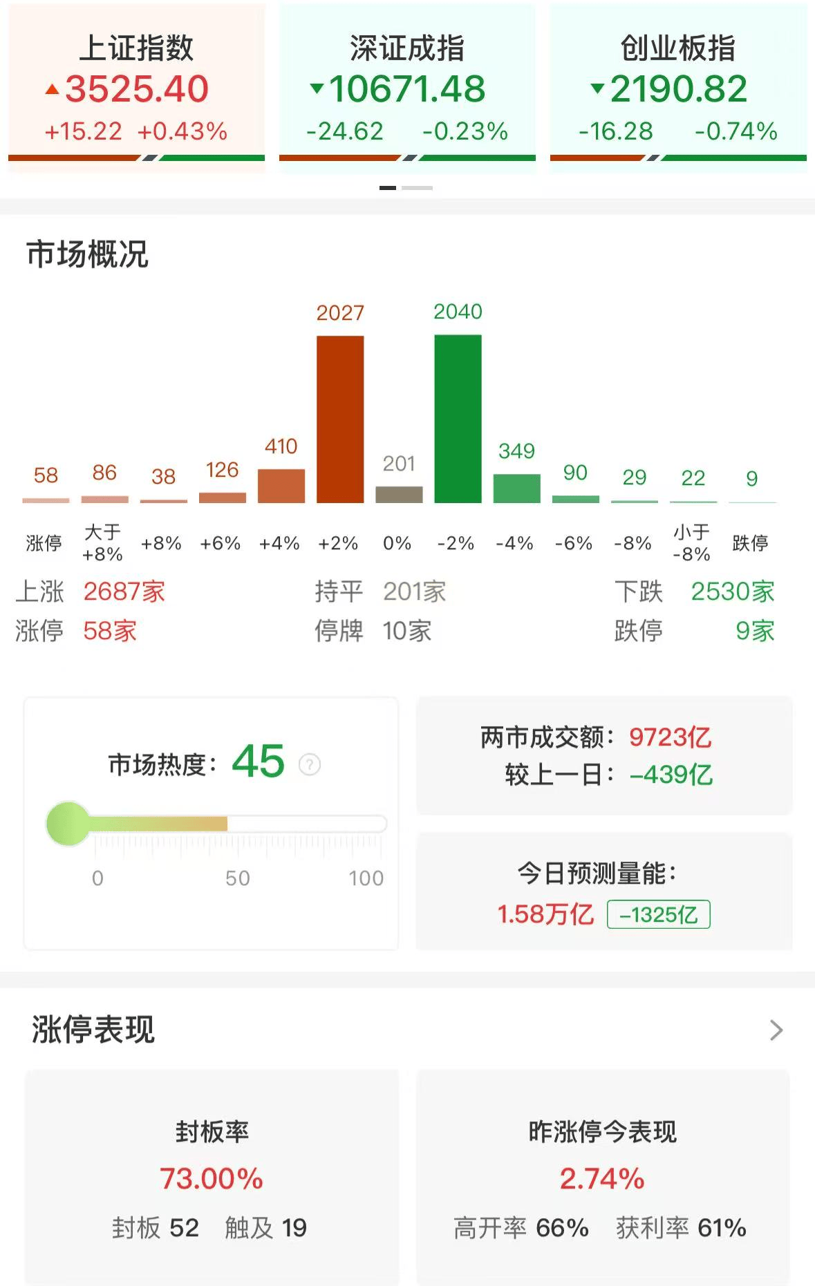 杨德龙：上证指数突破3500点之后继续上攻<strong></p>
<p>虚拟币收录</strong>，人形机器人板块再次领涨！慢牛确立，A股未来三年有望挑战4000点