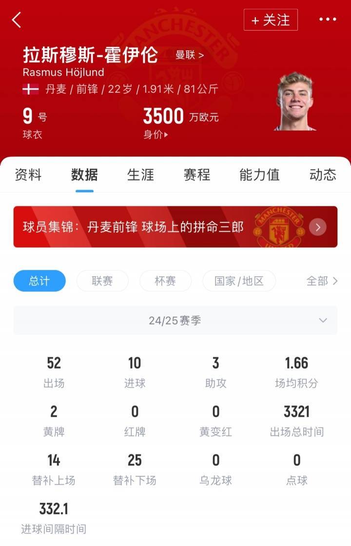 签下塞斯科就放行<strong></p>
<p>虚拟币汇总</strong>！记者：米兰与曼联谈租借+3000万买断签霍伊伦