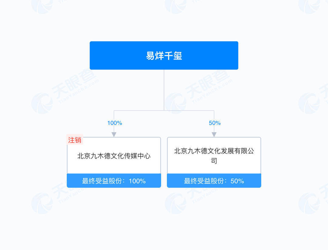 易烊千玺开始投资电影了<strong></p>
<p>虚拟币广告</strong>？揭秘羊踯躅文化传媒商业版图