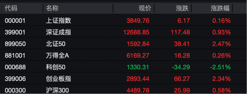 工业富联<strong></p>
<p>虚拟币火宝网</strong>，突破10000亿！“宁王”，大涨！