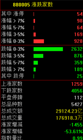 A股<strong></p>
<p>虚拟币泡沫</strong>，突发异动！超4000股下跌，原因找到了！