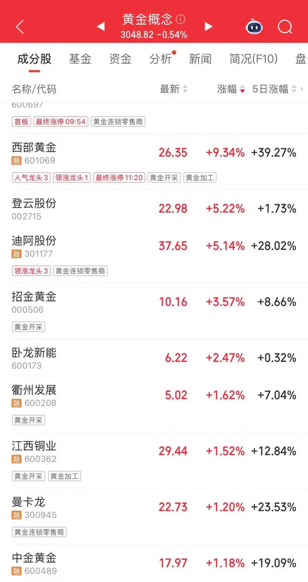 连涨7天！金价又创新高<strong></p>
<p>如何购买虚拟币</strong>，还有后劲儿？