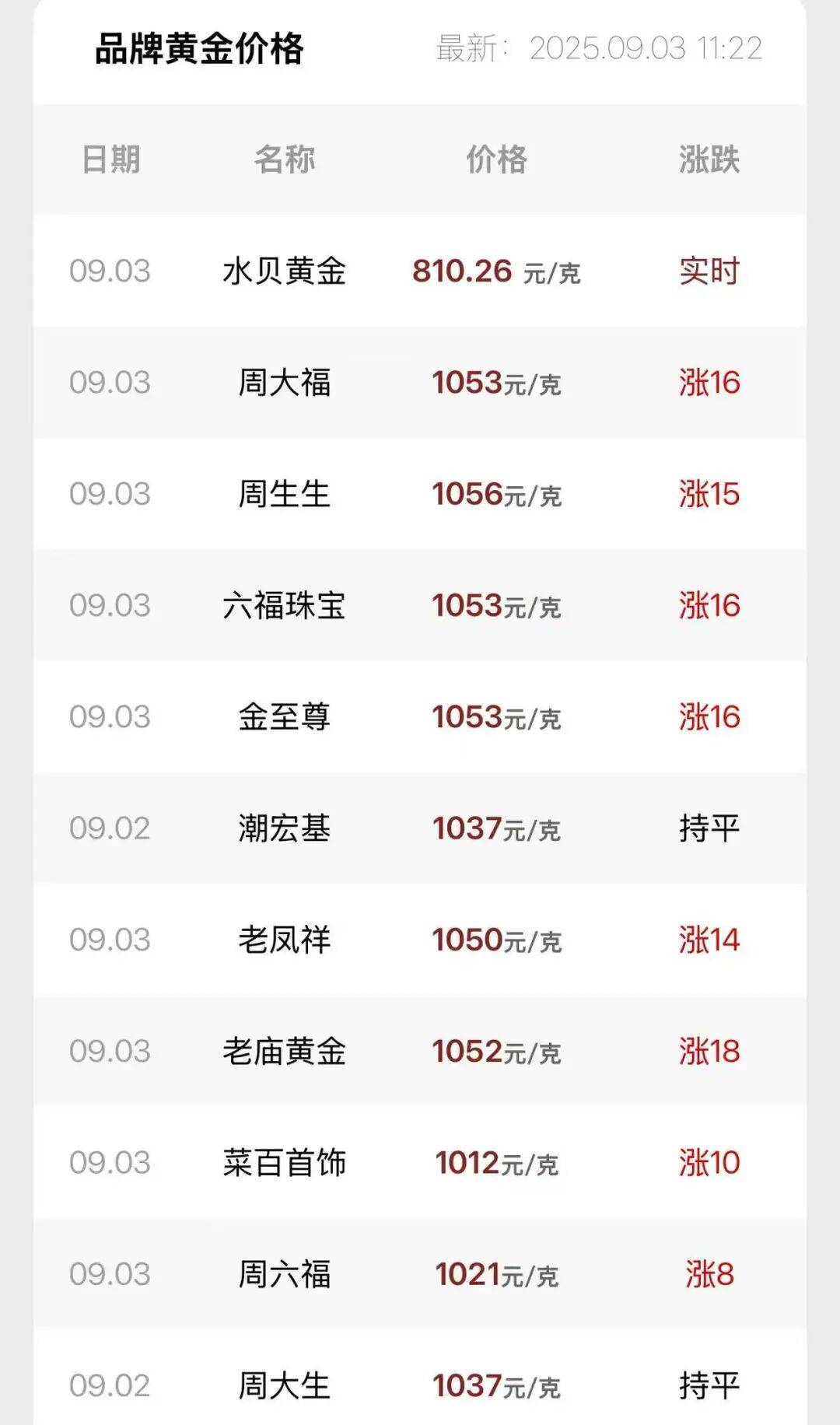 连涨7天！金价又创新高<strong></p>
<p>如何购买虚拟币</strong>，还有后劲儿？
