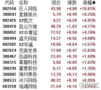 A股收评：主要指数集体收涨！通信服务、CPO板块活跃<strong></p>
<p>小米虚拟币</strong>，电池股走势疲软