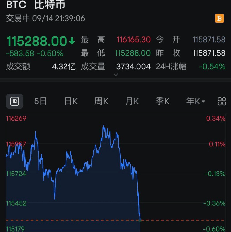 全线跳水<strong></p>
<p>虚拟币咨询</strong>！近13万人爆仓